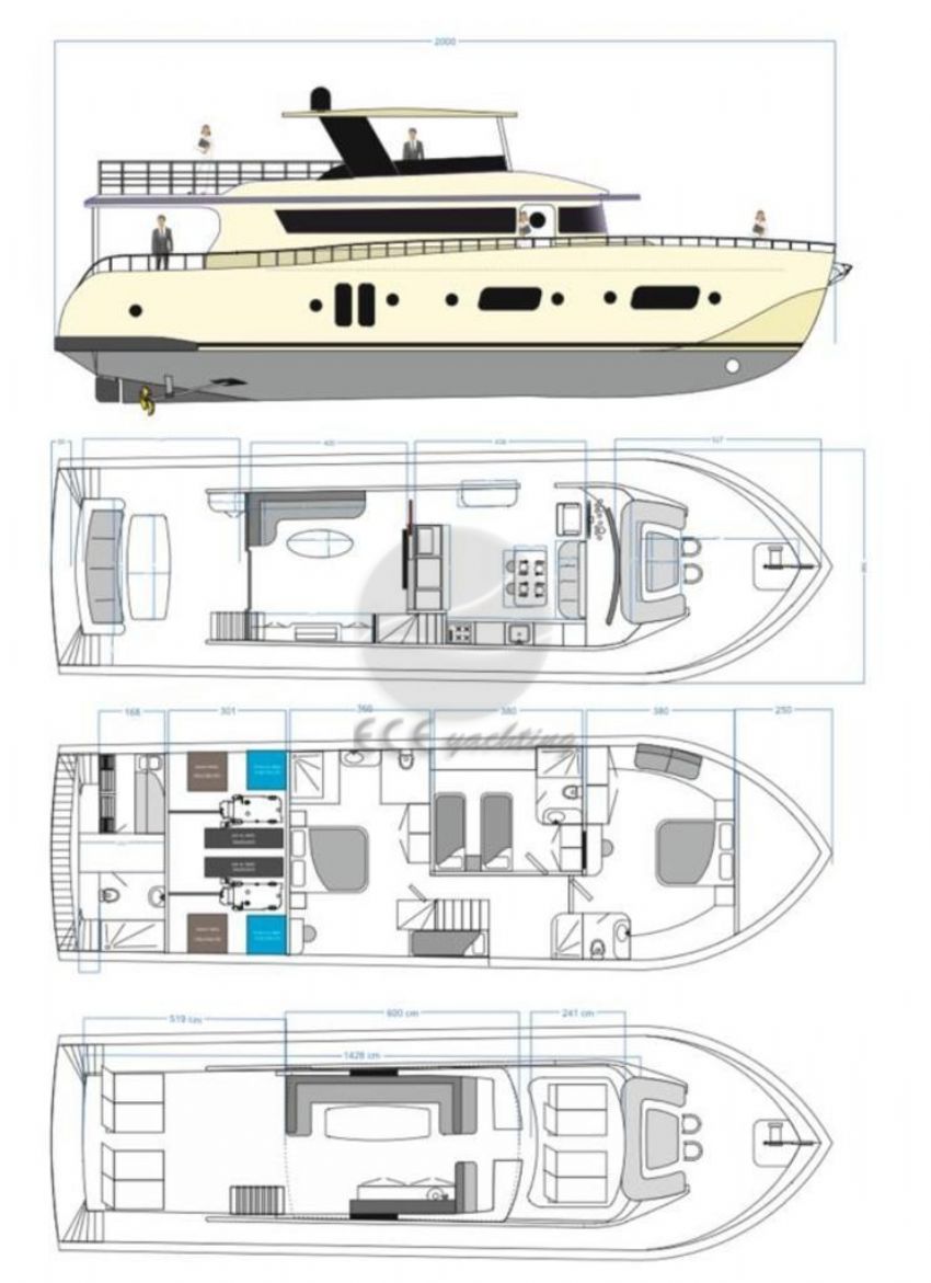 Perfect Trawler, Layout