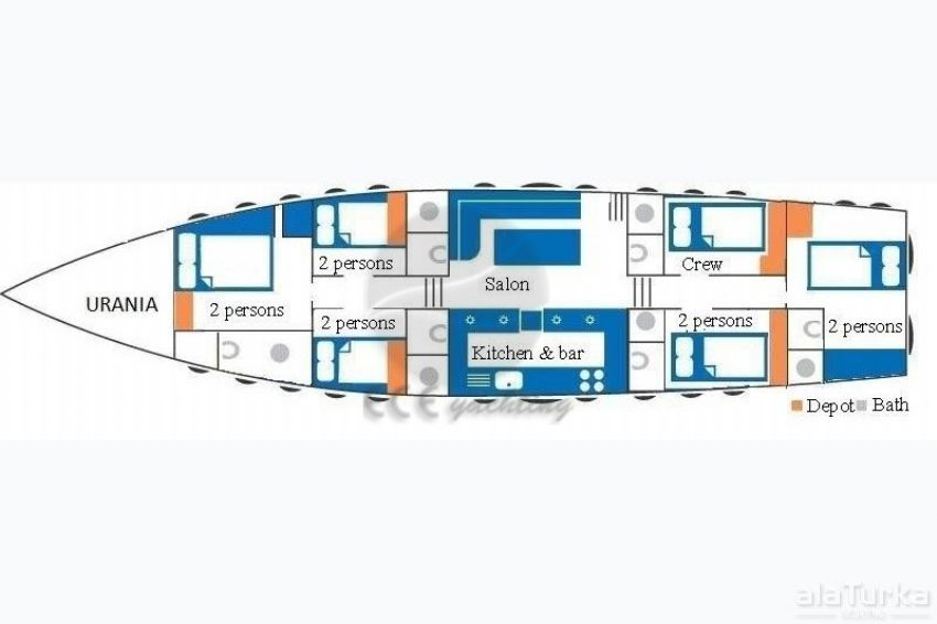 Urania teknesi kroki