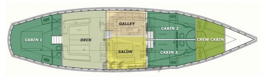 Vongole teknesi plan