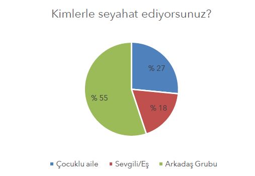 mavi yolculuk kimlerle seyehat ediyorsunuz?